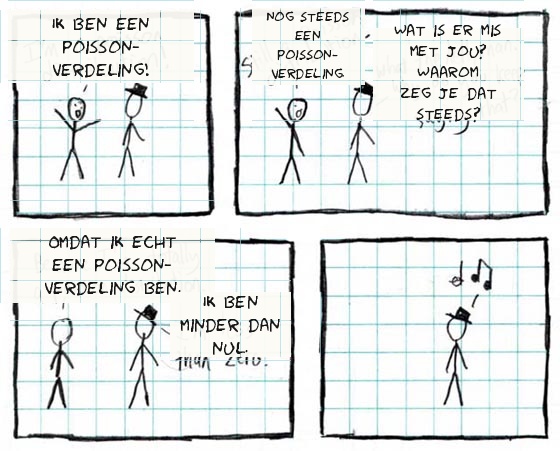 Een figuur blijft volhouden dat hij een poissonverdeling is, tot iemand opmerkt dat hij minder dan nul is.